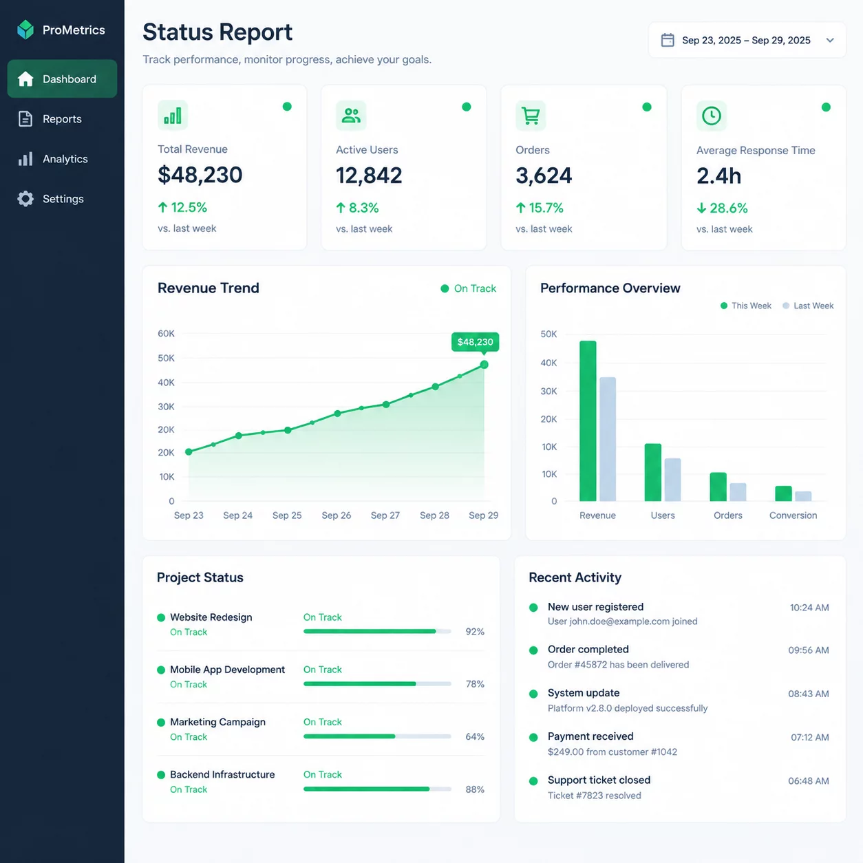 Status Report Layout